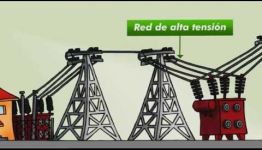 EXPERIENCIA Y VALORACIONES DE LOS TITULADOS SOBRE FORMARSE COMO OPERARIO DE REDES Y CENTROS DE DISTRIBUCIÓN DE ENERGÍA ELÉCTRICA